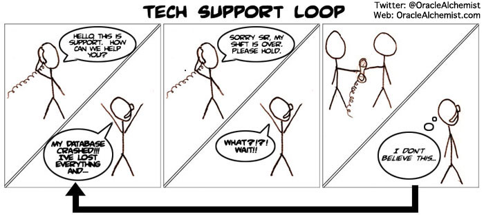 Tech Support Loop