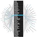 D3.js List Topology