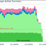 Average Active Sessions