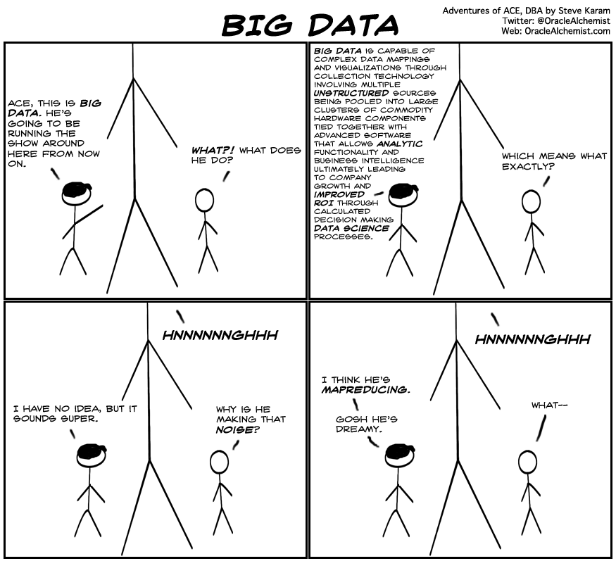 Ace DBA - Big Data