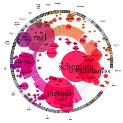 Data Visualization