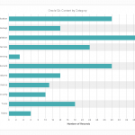 July 10 Content by Category