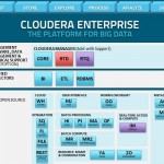 Cloudera Stack